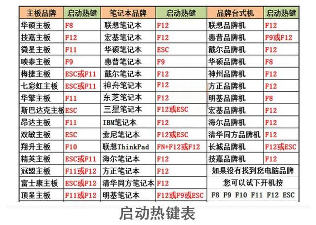 UltraISO怎么安裝原版Win10？ UltraISO的U盤安裝Win10系統(tǒng)圖文教程