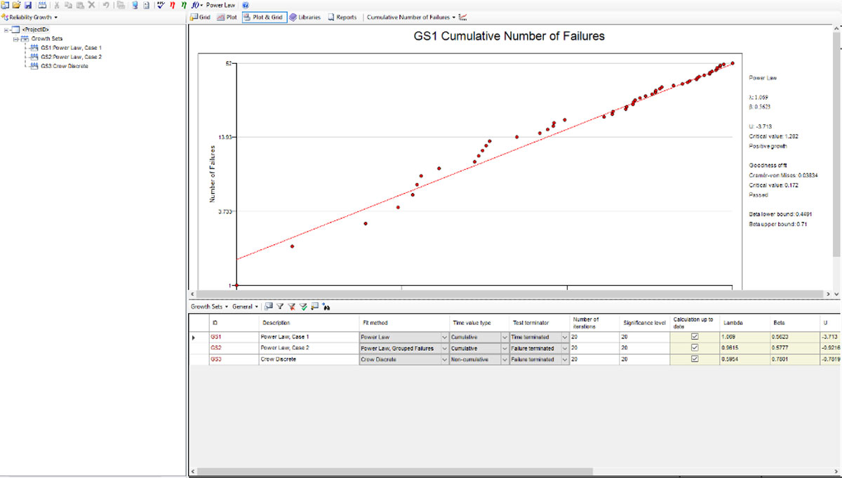 Isograph Reliability Workbench 功能安全分析軟件 Isograph Reliability Workbench 14.0 激活版
