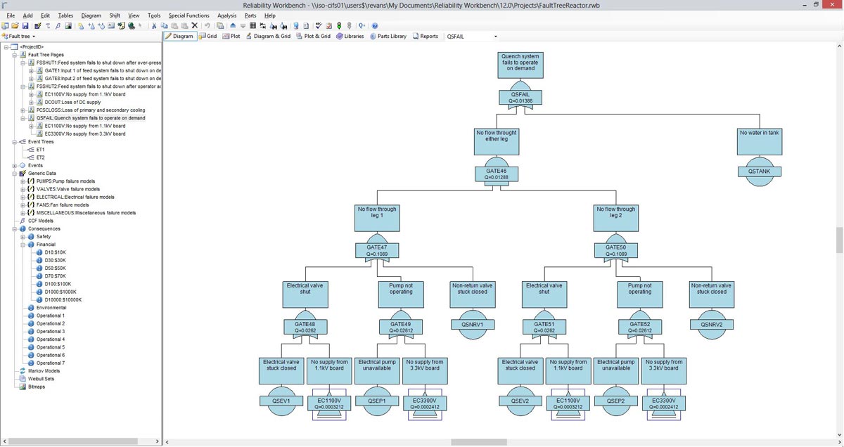 Isograph Reliability Workbench 功能安全分析軟件 Isograph Reliability Workbench 14.0 激活版