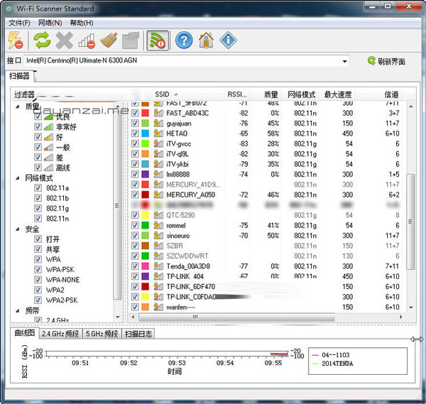 WiFi掃描儀Wi-Fi Scanner中文綠色版