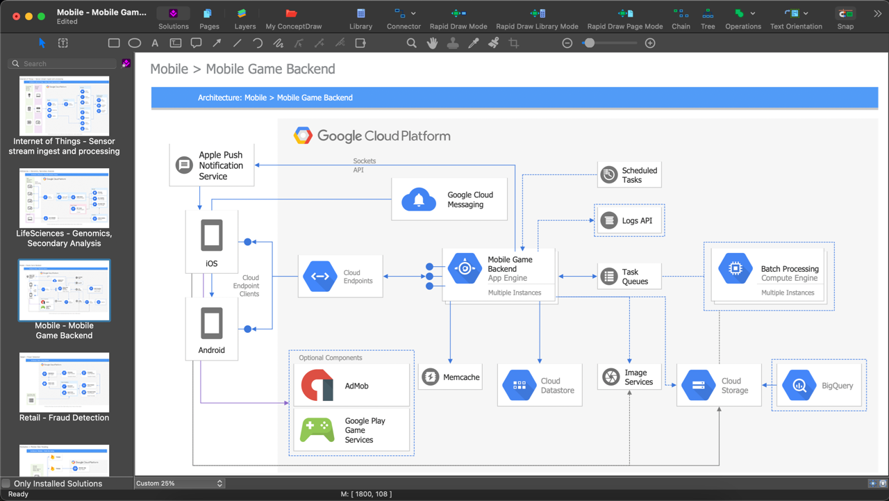 ConceptDraw DIAGRAM多功能圖表創(chuàng)建工具