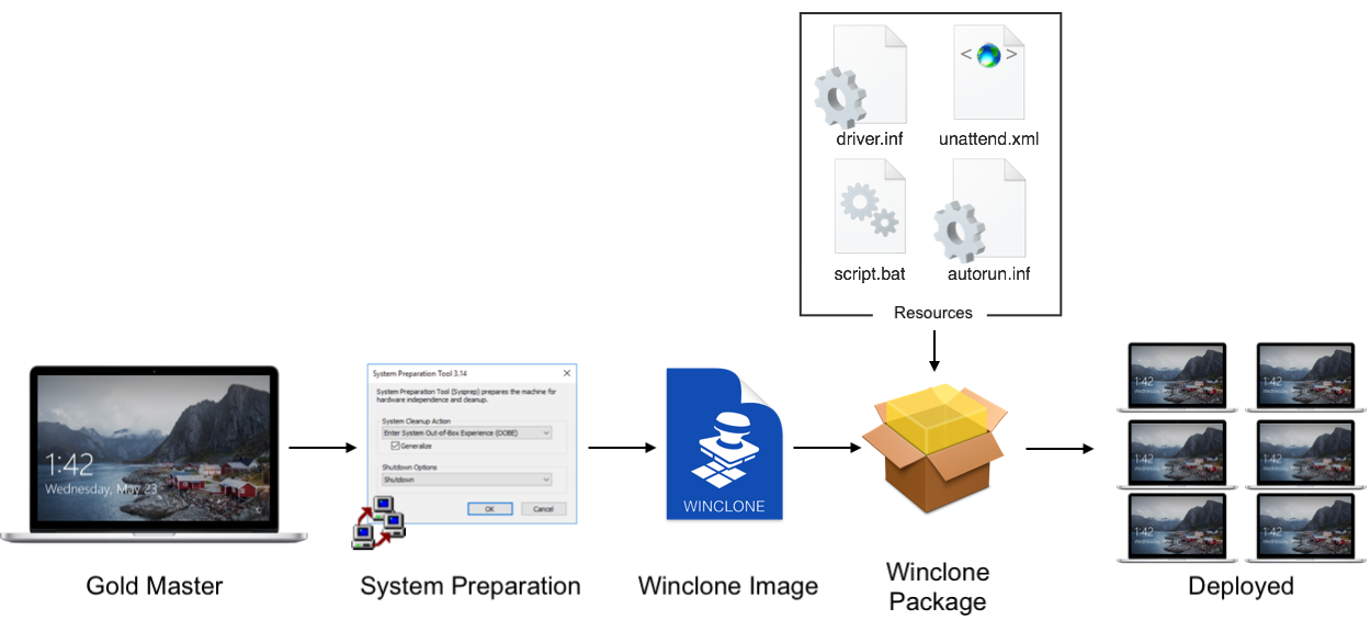 Winclone Pro v10.5 Windows分區(qū)備份還原工具